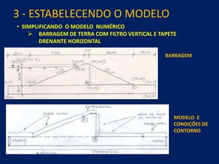 3 - ESTABELECENDO O MODELO
• SIMPLIFICANDO O MODELO NUMÉRICO
 BARRAGEM DE TERRA COM FILTRO VERTICAL E TAPETE
DRENANTE HORIZONTAL
BARRAGEM
MODELO E
CONDIÇÕES DE
CONTORNO
 
