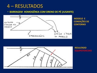 4 – RESULTADOS
• BARRAGEM HOMOGÊNEA COM DRENO DE PÉ (JUSANTE)
MODELO E
CONDIÇÕES DE
CONTORNO
RESULTADO
EQUIPOTENCIAIS
PRESSÃO P= 0
 