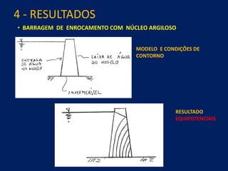 4 - RESULTADOS
• BARRAGEM DE ENROCAMENTO COM NÚCLEO ARGILOSO
MODELO E CONDIÇÕES DE
CONTORNO
RESULTADO
EQUIPOTENCIAIS
 