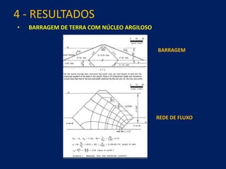 4 - RESULTADOS
• BARRAGEM DE TERRA COM NÚCLEO ARGILOSO
BARRAGEM
REDE DE FLUXO
 