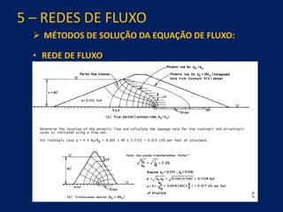 5 – REDES DE FLUXO
 MÉTODOS DE SOLUÇÃO DA EQUAÇÃO DE FLUXO:
• REDE DE FLUXO
 