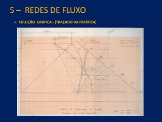 5 – REDES DE FLUXO
 SOLUÇÃO GRÁFICA - (TRAÇADO DA FREÁTICA)
 