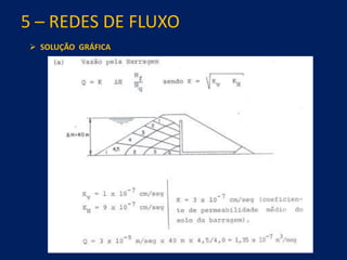 5 – REDES DE FLUXO
 SOLUÇÃO GRÁFICA
 