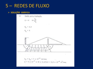 5 – REDES DE FLUXO
 SOLUÇÃO GRÁFICA
 