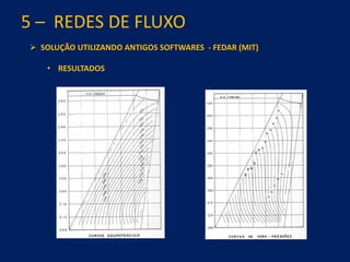 5 – REDES DE FLUXO
 SOLUÇÃO UTILIZANDO ANTIGOS SOFTWARES - FEDAR (MIT)
• RESULTADOS
 