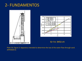 2- FUNDAMENTOS
Plate 24, Figure 3: Apparatus intended to determine the law of the water flow through sand.
APPENDIX D.
Q = k x (H/L) x A
 