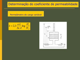 Determinação do coeficiente de permeabilidade
f
i
H
H
A
t
L
a
k log
.
.
3
,
2


Permeâmetro de carga variável
 