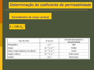 Determinação do coeficiente de permeabilidade
2
.
100 ef
D
k 
Permeâmetro de carga variável
 