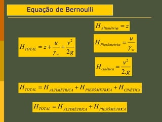 Equação de Bernoulli
CA
PIEZÔMETRI
A
ALTIMÉTRIC
TOTAL H
H
H 

CINÉTICA
CA
PIEZÔMETRI
A
ALTIMÉTRIC
TOTAL H
H
H
H 


g
v
u
z
H
w
TOTAL
2
2




z
H a
Altimétric 
w
ca
Piezômetri
u
H


g
v
Hcinética
.
2
2

 