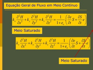 Equação Geral de Fluxo em Meio Contínuo





















e
t
S
S
t
e
e
z
H
k
y
H
k
x
H
k
o
z
y
x .
1
1
2
2
2
2
2
2





















e
t
S
S
t
e
e
z
H
k
y
H
k
x
H
k
o
z
y
x .
1
1
2
2
2
2
2
2
Meio Saturado
Meio Saturado
 