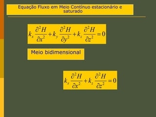 Equação Fluxo em Meio Contínuo estacionário e
saturado
0
2
2
2
2
2
2









z
H
k
y
H
k
x
H
k z
y
x
0
2
2
2
2






z
H
k
x
H
k z
x
Meio bidimensional
 