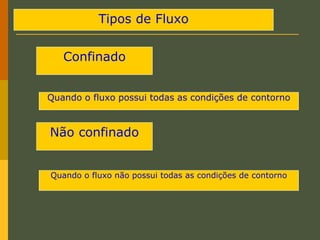 Tipos de Fluxo
Quando o fluxo possui todas as condições de contorno
Não confinado
Confinado
Quando o fluxo não possui todas as condições de contorno
 