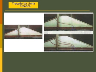 Traçado da Linha
Freática
 