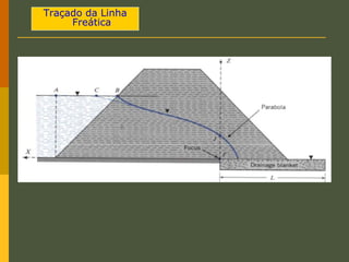 Traçado da Linha
Freática
 