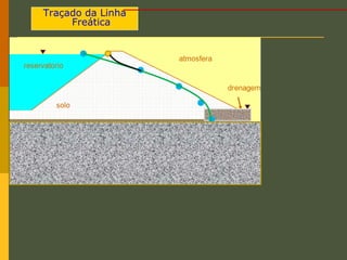 Traçado da Linha
Freática
 
