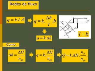 Redes de fluxo
q
q
h1
h2
h
k
q 
 .
A
i
k
q .
.
 b
l
h
k
q .
.


qp
n
H
h



Como
qp
n
H
k
q

 . .
.
.
qp
cf
n
n
H
k
Q 

b
l 
 
