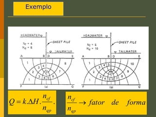 Exemplo
.
.
.
qp
cf
n
n
H
k
Q 
 forma
de
fator
n
n
qp
cf

 