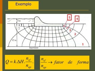 Exemplo
.
.
.
qp
cf
n
n
H
k
Q 
 forma
de
fator
n
n
qp
cf

 