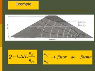 Exemplo
.
.
.
qp
cf
n
n
H
k
Q 
 forma
de
fator
n
n
qp
cf

 
