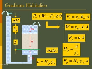 Gradiente Hidráulico
flow
10/19/2022
W
Pw
Fp
A
h
P w
w
w .
.


A
L
W sat .
.


A
u
Fp .

w
p
u
H


:
onde
w
p
H
u 
.
 A
H
F w
P
p .
.

0


 P
w F
W
P
H

w
h
L
 