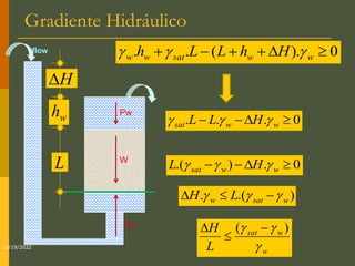 Gradiente Hidráulico
flow
10/19/2022
W
Pw
Fp
H

w
h
L
0
).
(
.
. 




 w
w
sat
w
w H
h
L
L
h 


0
.
.
. 


 w
w
sat H
L
L 


0
.
)
.( 


 w
w
sat H
L 


)
.(
. w
sat
w L
H 

 


w
w
sat
L
H


 )
( 


 