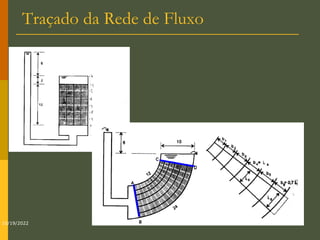 Traçado da Rede de Fluxo
10/19/2022
 