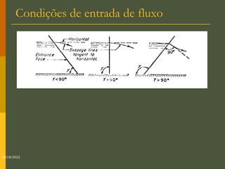 Condições de entrada de fluxo
10/19/2022
 
