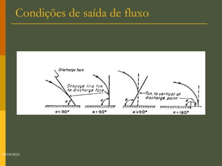 Condições de saída de fluxo
10/19/2022
 
