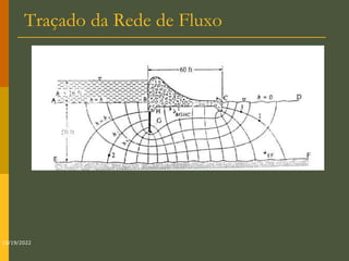 Traçado da Rede de Fluxo
10/19/2022
 