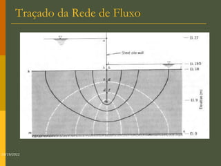 Traçado da Rede de Fluxo
10/19/2022
 