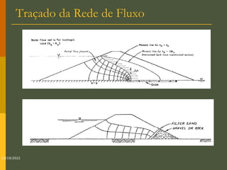 Traçado da Rede de Fluxo
10/19/2022
 