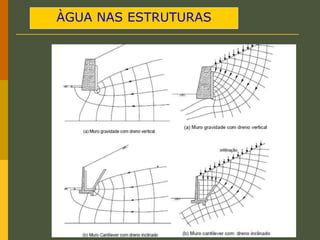 ÀGUA NAS ESTRUTURAS
 