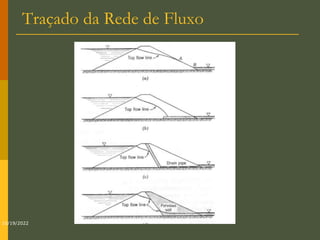 Traçado da Rede de Fluxo
10/19/2022
 