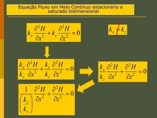 Equação Fluxo em Meio Contínuo estacionário e
saturado bidimensional
0
2
2
2
2






z
H
k
x
H
k z
x
z
x k
k 
0
2
2
2
2






z
H
k
k
x
H
k
k
z
z
z
x
0
2
2
2
2






z
H
x
H
k
k
z
x
0
1
2
2
2
2













 z
H
x
H
k
k
x
z
 