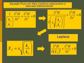 Equação Fluxo em Meio Contínuo estacionário e
saturado bidimensional
0
1
2
2
2
2













 z
H
x
H
k
k
x
z
0
2
2
2
2






















z
H
k
k
x
H
x
z
 
0
2
2
2
2






z
H
X
H
T









x
z
T
k
k
x
X
Laplace
 