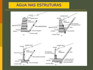 ÀGUA NAS ESTRUTURAS
 