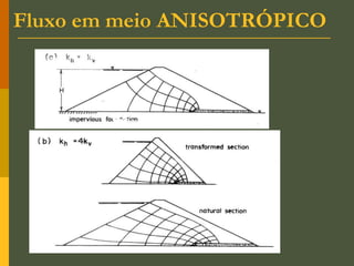 Fluxo em meio ANISOTRÓPICO
 