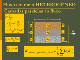 Camadas paralelas ao fluxo
Q  Qi
i1
3

 (biKi
h
x
)
i1
3

 
h2  h1
W
(biKi )
i1
3

biKi
i1
3
  bK
 



3
1
1
i
i
i
fluxo
paralela
camada K
b
b
K
3
K
2
K
1
K
W
b
Q
1
b
2
b
3
b
1
Q
2
Q
3
Q
Q  
h2  h1
W
bK
Fluxo em meio HETEROGÊNEO
 