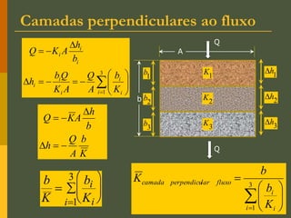 Camadas perpendiculares ao fluxo


















3
1
i i
i
i
i
i
i
i
i
K
b
A
Q
A
K
Q
b
h
b
h
A
K
Q
b
K

bi
Ki






i1
3











 3
1
i i
i
fluxo
lar
perpendicu
camada
K
b
b
K
Q
3
K
2
K
1
K
A
b
1
b
2
b
3
b
1
h

2
h

3
h

Q
K
b
A
Q
h
b
h
A
K
Q






 