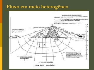 Fluxo em meio heterogêneo
 