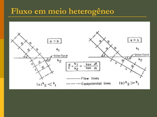 Fluxo em meio heterogêneo
 