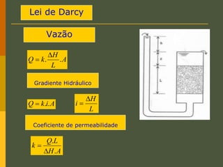 Lei de Darcy
A
i
k
Q .
.

A
L
H
k
Q .
.


A
H
L
Q
k
.
.


Vazão
Gradiente Hidráulico
L
H
i


Coeficiente de permeabilidade
 