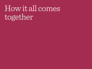 Howitallcomes
together
 