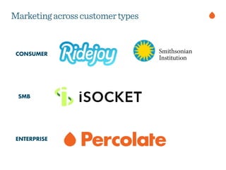 Marketingacrosscustomertypes
CONSUMER
SMB
ENTERPRISE
 