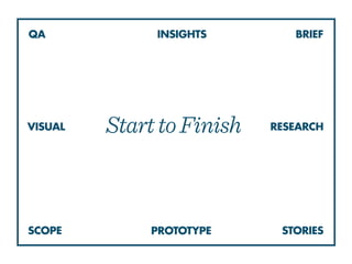 StarttoFinish
BRIEF
STORIESSCOPE
RESEARCH
QA
PROTOTYPE
INSIGHTS
VISUAL
 