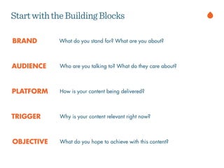 StartwiththeBuildingBlocks
BRAND
AUDIENCE
PLATFORM
TRIGGER
OBJECTIVE
What do you stand for? What are you about?
Who are you talking to? What do they care about?
How is your content being delivered?
Why is your content relevant right now?
What do you hope to achieve with this content?
 