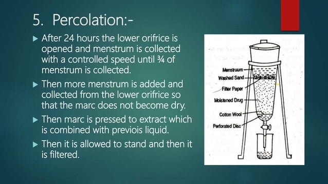Percolation Powder Percolation process. | PPTX