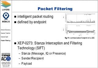 LAYERS                                   Packet Filtering
                           intelligent packet routing
  MOBILIS...