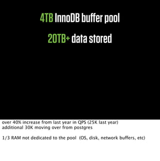 60K+queries/secavg
4TBInnoDBbuﬀerpool
20TB+datastored
over 40% increase from last year in QPS (25K last year)
additional 3...