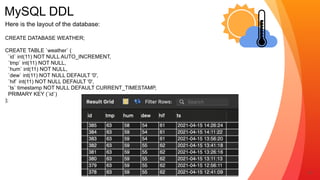 MySQL DDL
11
Here is the layout of the database:


CREATE DATABASE WEATHER;


CREATE TABLE `weather` (


`id` int(11) NOT NULL AUTO_INCREMENT,


`tmp` int(11) NOT NULL,


`hum` int(11) NOT NULL,


`dew` int(11) NOT NULL DEFAULT '0',


`hif` int(11) NOT NULL DEFAULT '0',


`ts` timestamp NOT NULL DEFAULT CURRENT_TIMESTAMP,


PRIMARY KEY (`id`)


);
 